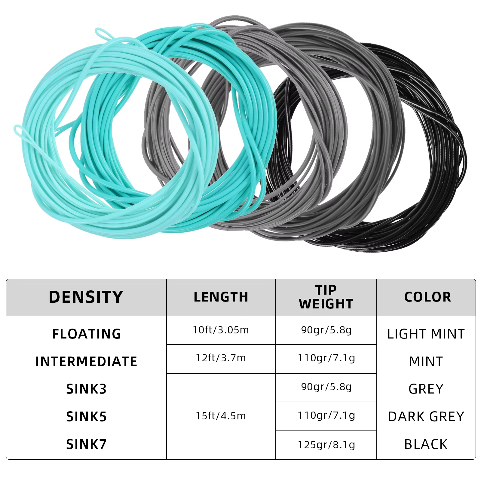 SF Skagit Tips Scandi - Línea mosca multicolor para steelhead - imagen 2