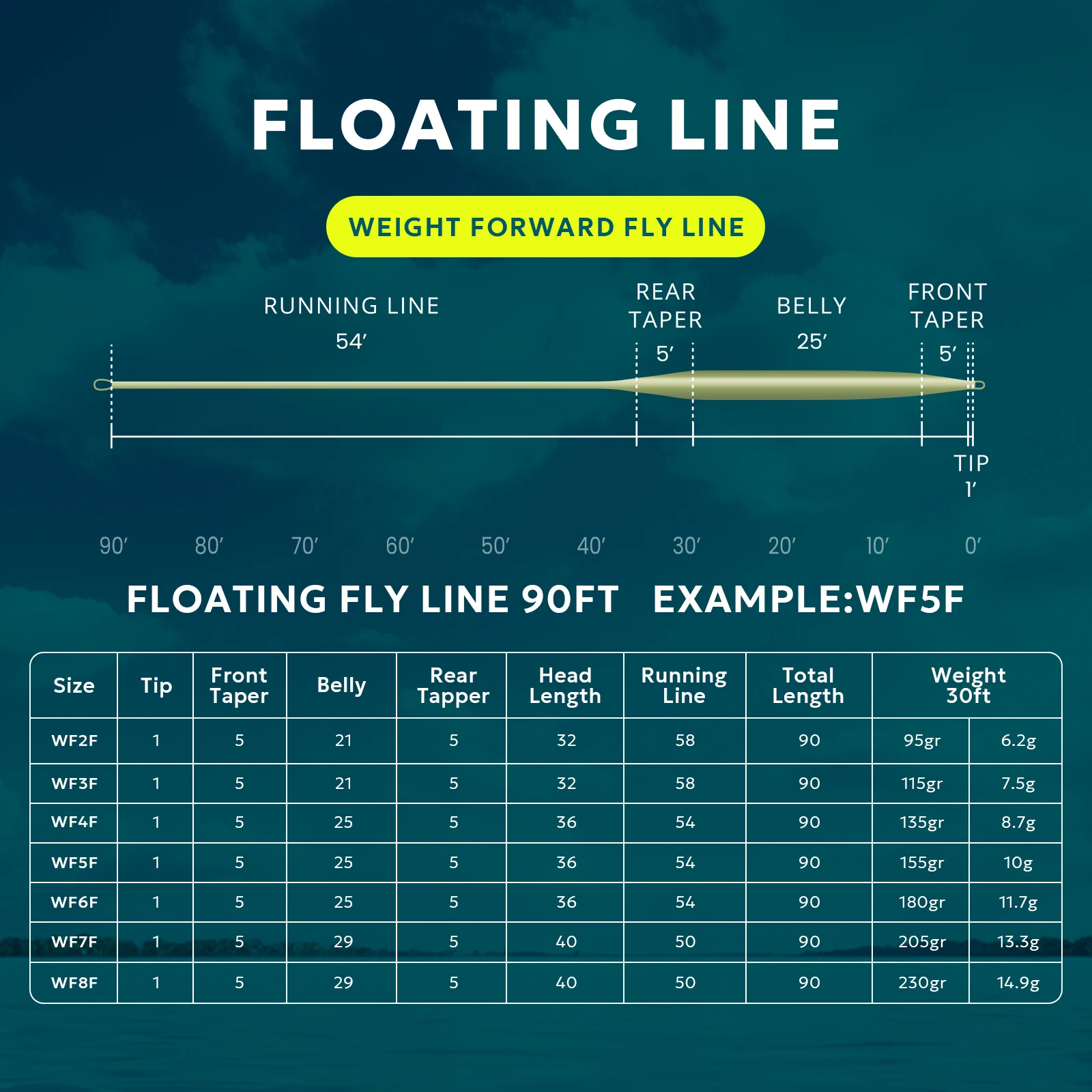 Línea Mosca Flotante SF All-Viz – Peso Adelante WF2 al WF8 con Bucle Soldado - imagen 3