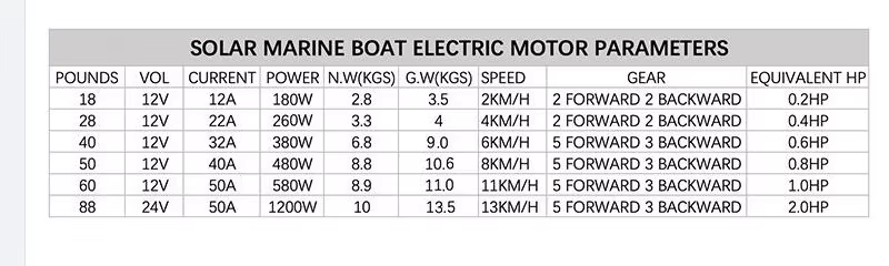 Hélice Solar Marine 18/28 lbs