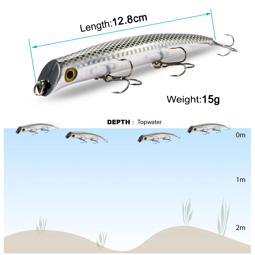 Topwater Popper creando chapoteo en superficie