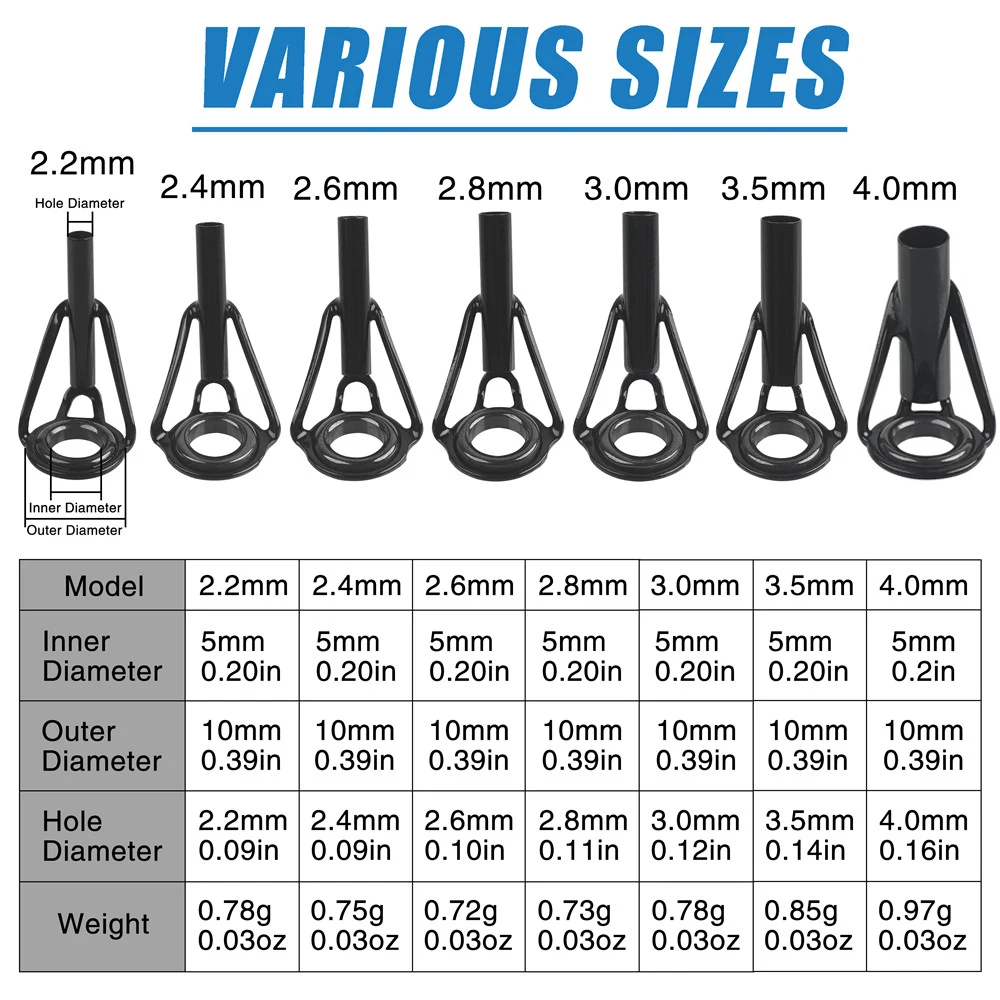 Tabla de tallas del kit