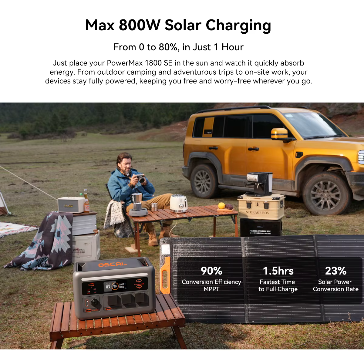 Oscal Powermax 1800SE – Estación de Energía Portátil 1024Wh - imagen 3