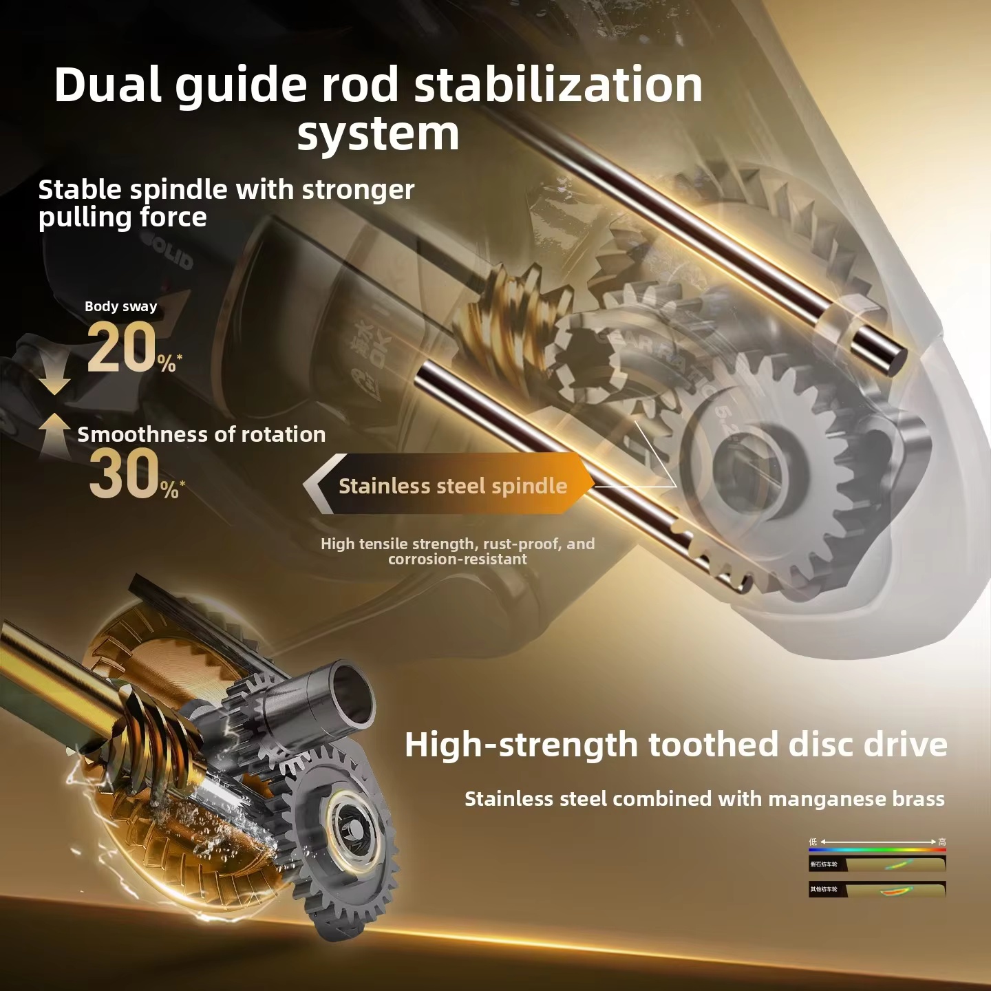 Carrete spinning Histar Rock Solid – alta resistencia al agua salada - imagen 5