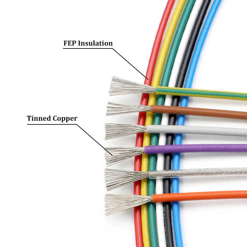 Conexiones y encaminado del cable en equipos