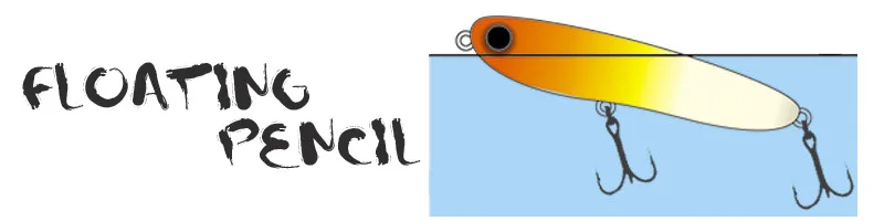 Ángulo superior del cebo duro