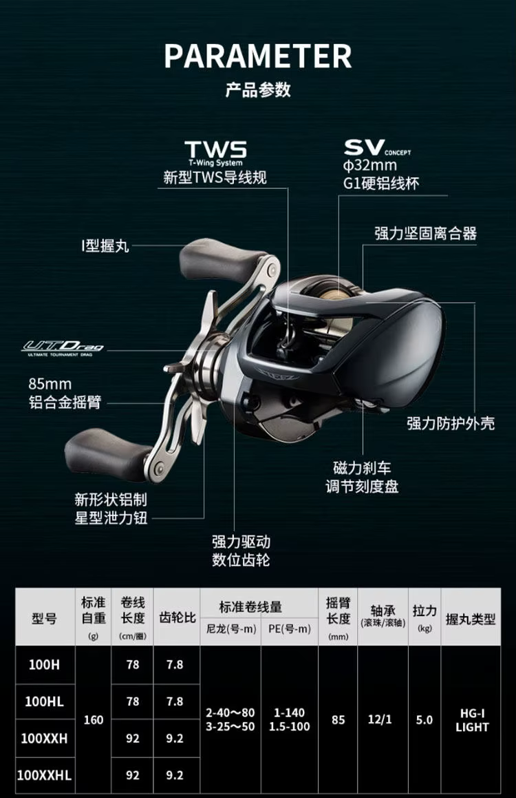 Detalle del carrete DAIWA STEEZ LTD