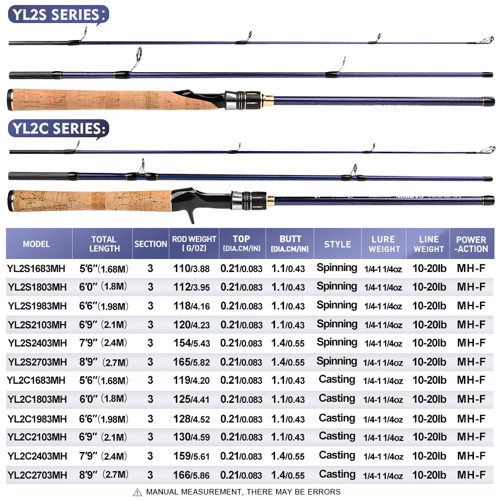 Detalle de la caña en configuración de pesca