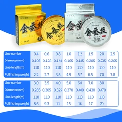Fluorocarbono para lubina - monofilamento recubierto