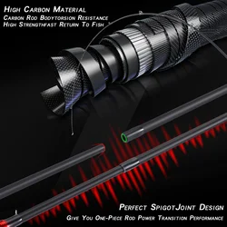 Carrete Sougayilang 7,2:1 spinning – Caña carbono EVA 18+1BB