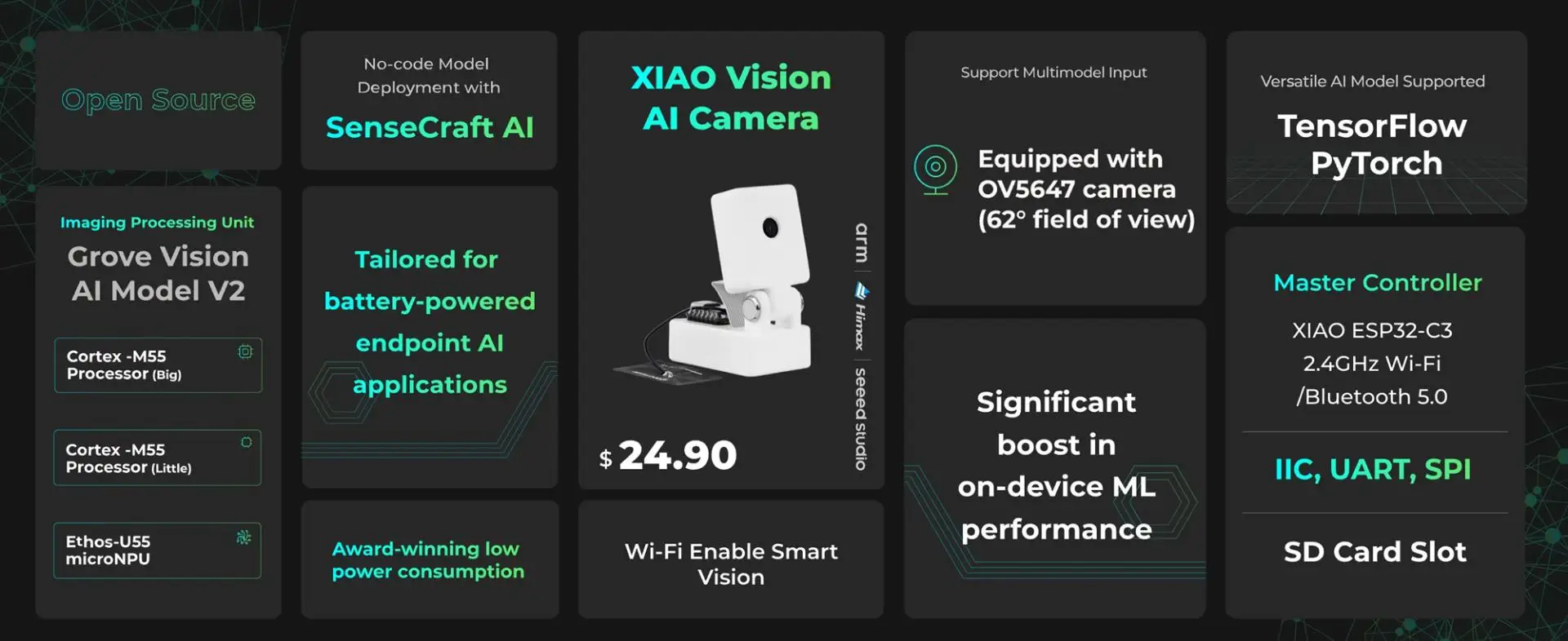 Módulo y carcasa de la cámara de visión AI XIAO