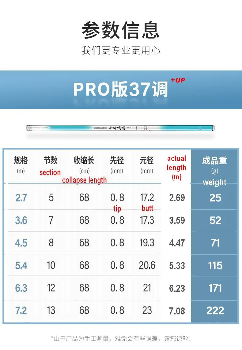 Pro 37 UP ofrece precisión y comodidad para sus necesidades de escritura
