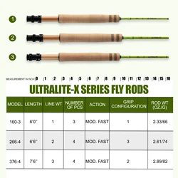 Maxcatch Ultralite X: caña mosca ultraligera para trucha y ríos