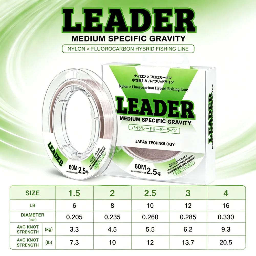 Línea de Pesca Thornsline carbono-nailon líder suave abrasión - imagen 2