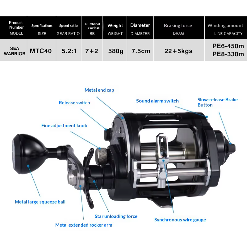Lurekiller MTC40 Carrete de Pesca Metal – Curricán 22KG 7+2BB