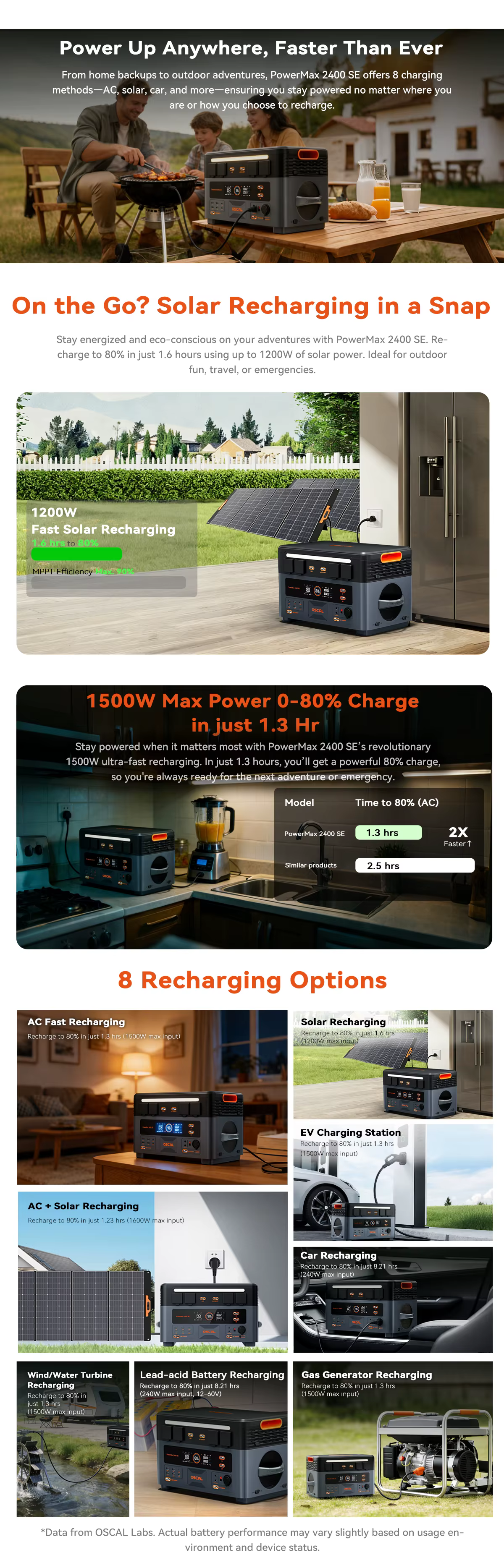 OSCAL PowerMax 2400SE – Estación de Energía Portátil 2400W 2016Wh - imagen 3