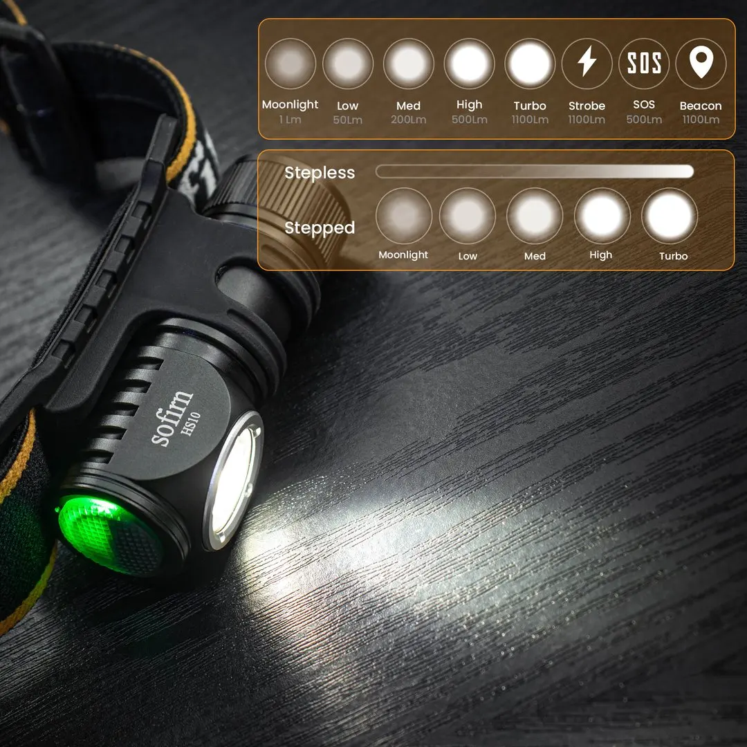 Linterna frontal Sofirn HS10 USB-C recargable 1100 lúmenes para pesca