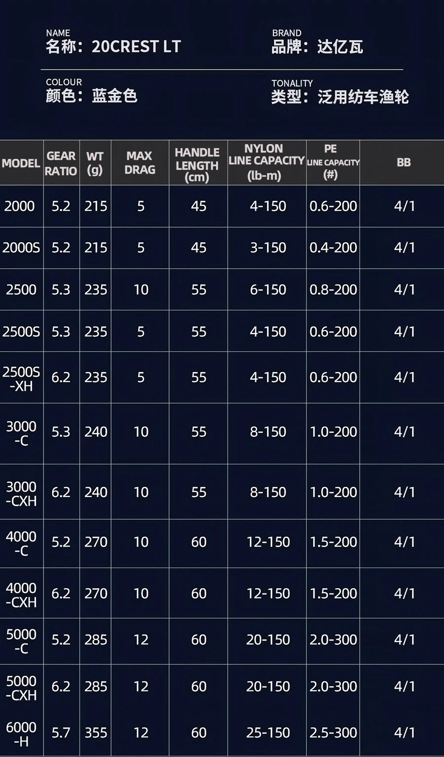 Carrete de pesca giratorio DAIWA CREST