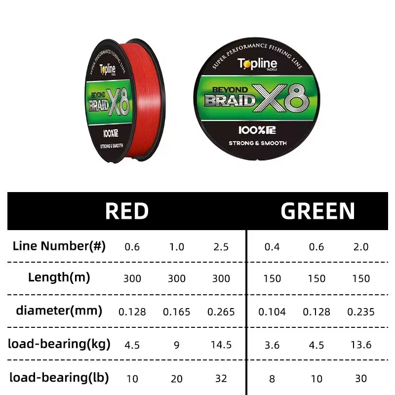 Línea Trenzada PE 8x – Hilo Multifilamento Resistente - imagen 5