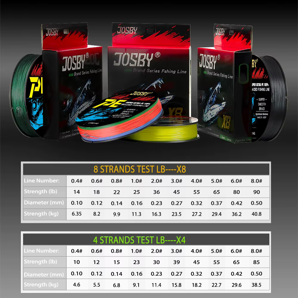 JOSBY Línea Trenzada Multifilamento – Tejido Extreme para Carpa y Mar - imagen 3