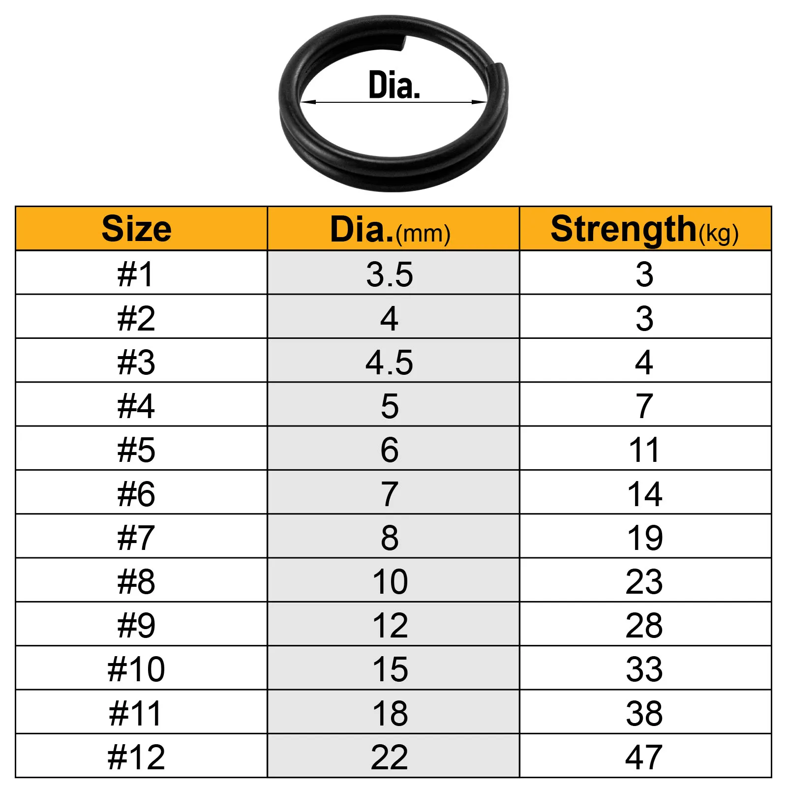 Variedad de tamaños de anillos para pesca