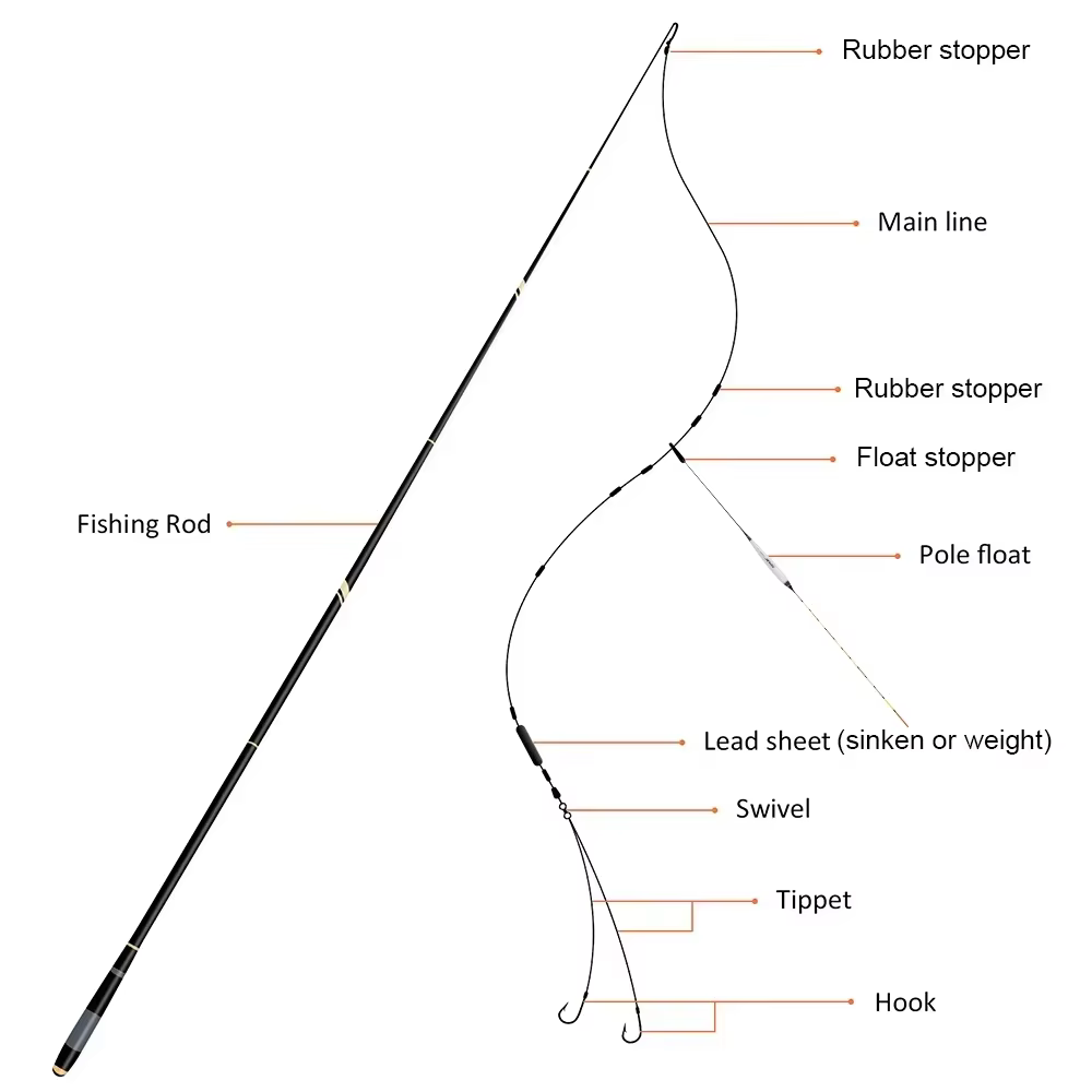 Caña telescópica Goture GOLDLITE para pesca de carpa - imagen 5