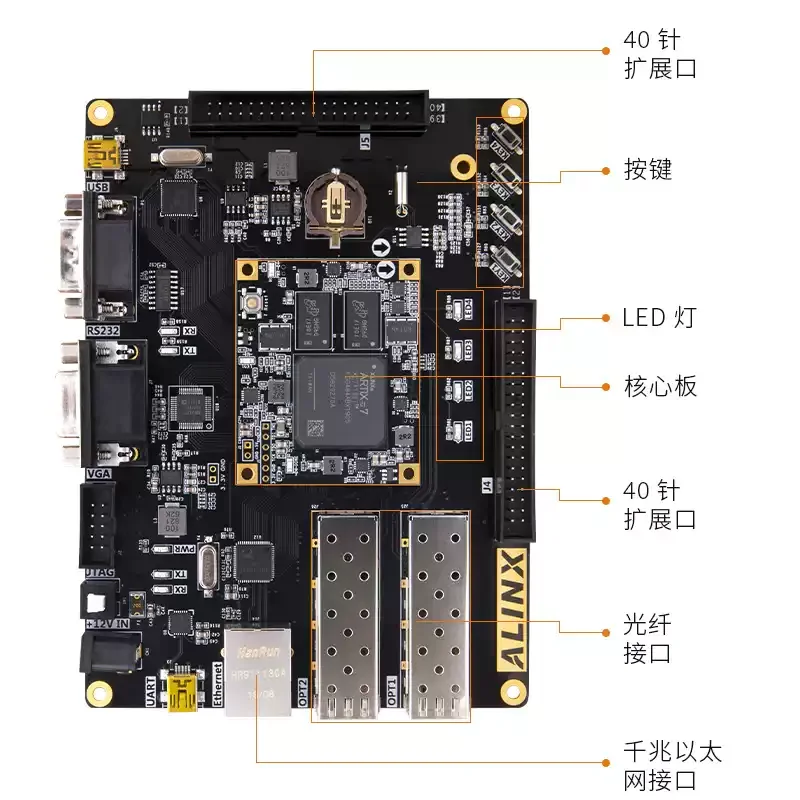 ALINX AX7202 placa FPGA mini con Ethernet Gigabit SFP - imagen 2