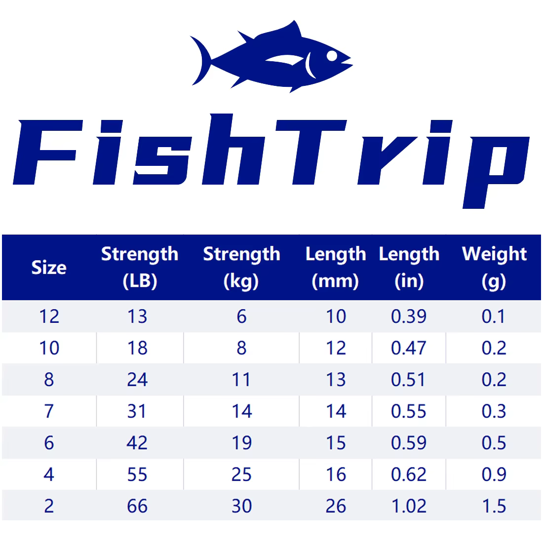 FishTrip Giratorio de tres vías en O para bagre y rebote inferior - imagen 2