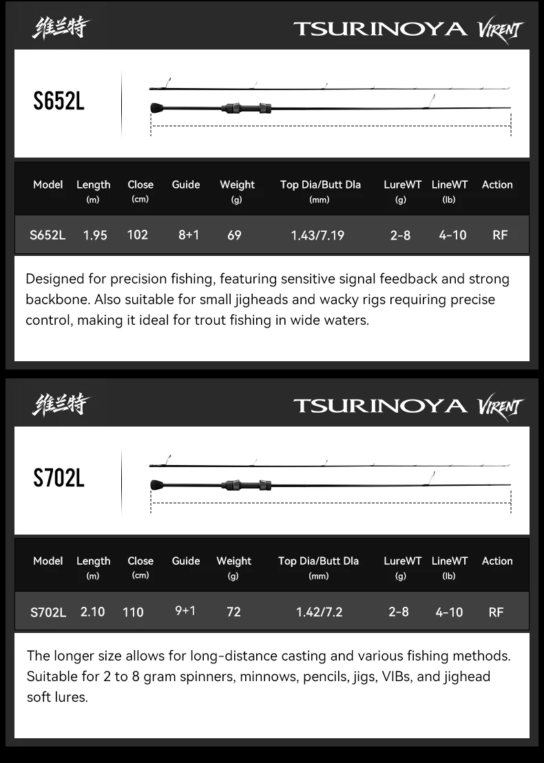 Guías light game de la TSURINOYA VIRENT para trenzado fino