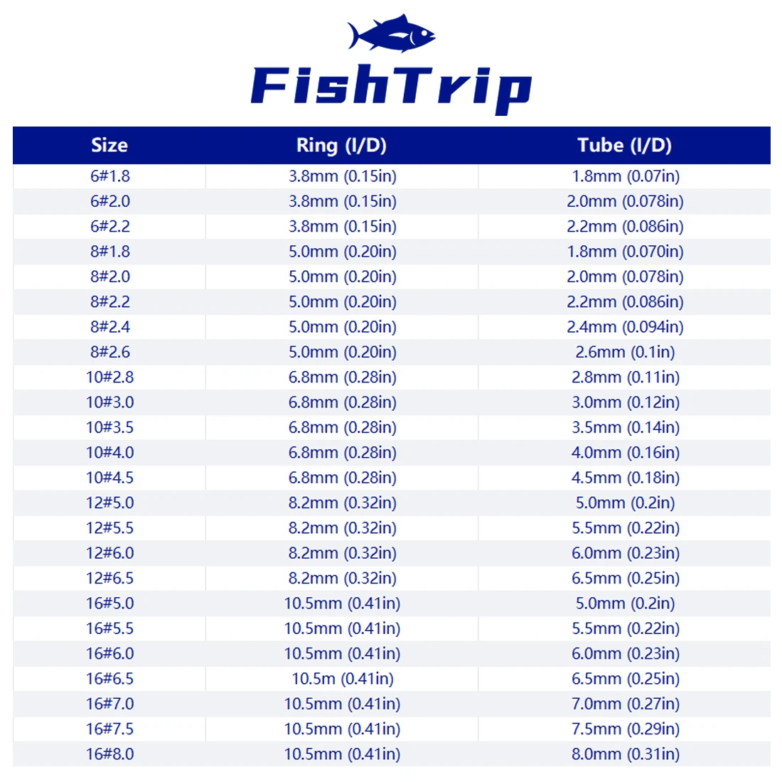 FishTrip kit de reparación puntas caña con anillas cerámicas