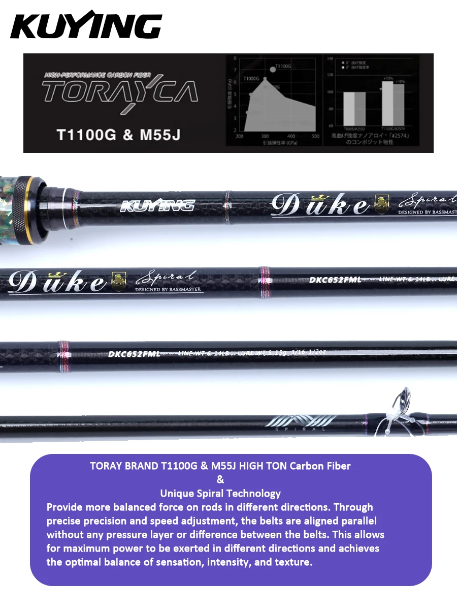 KUYING DUKE caña de casting Bass Master FUJI SIC Toray carbono - imagen 3