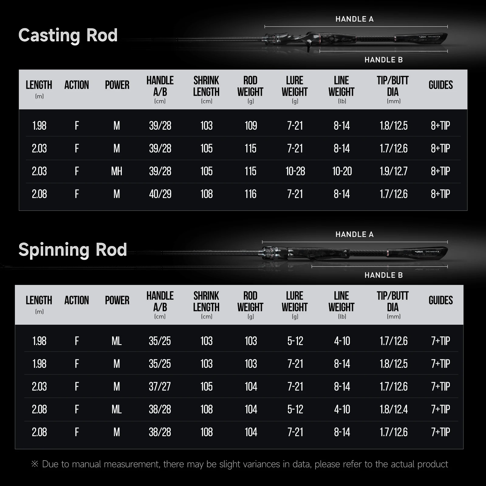 Caña Spinning Handing BLAST T1100 – Carbono Toray Mango dividido - imagen 3