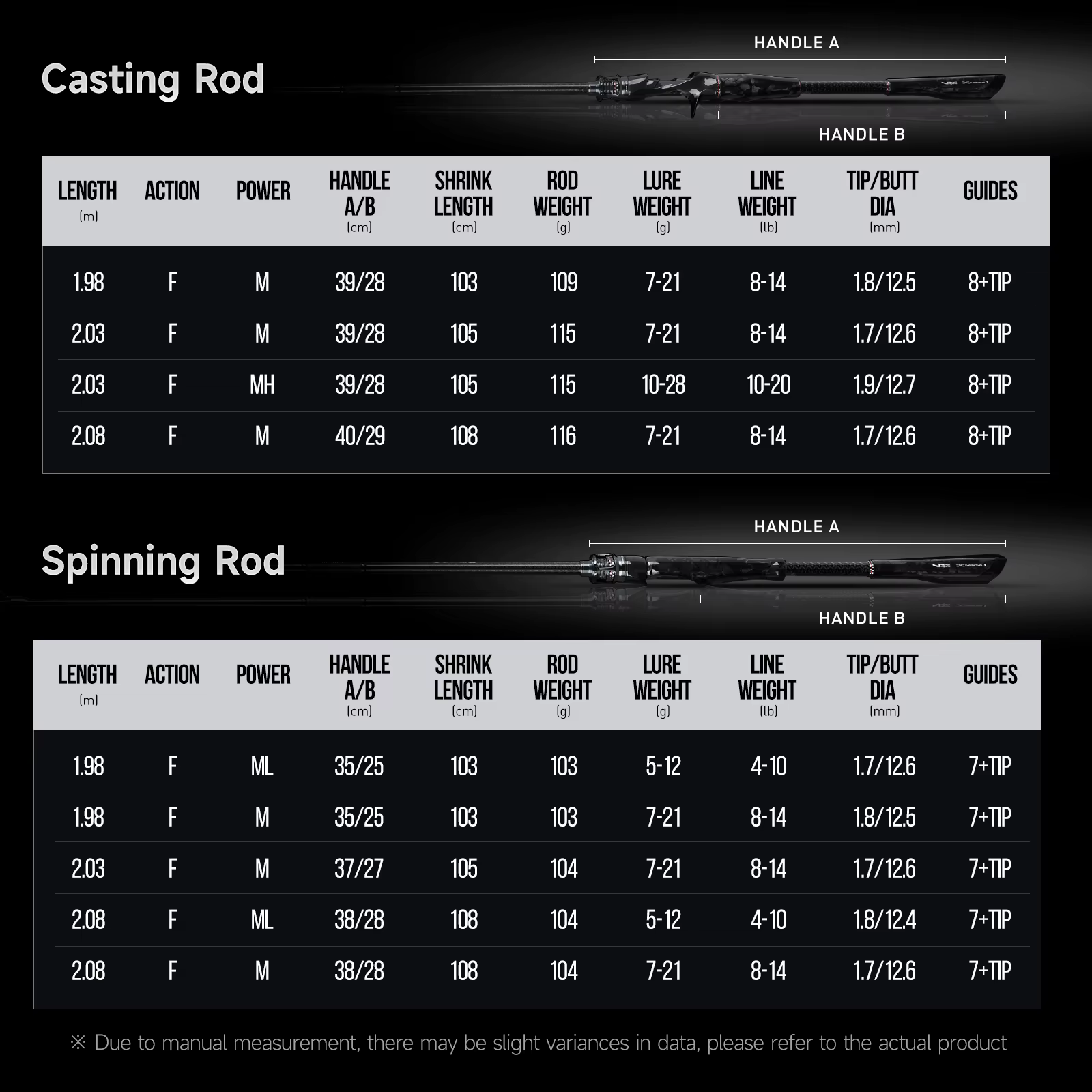 Caña Spinning Handing BLAST T1100 – Carbono Toray Mango dividido - imagen 3