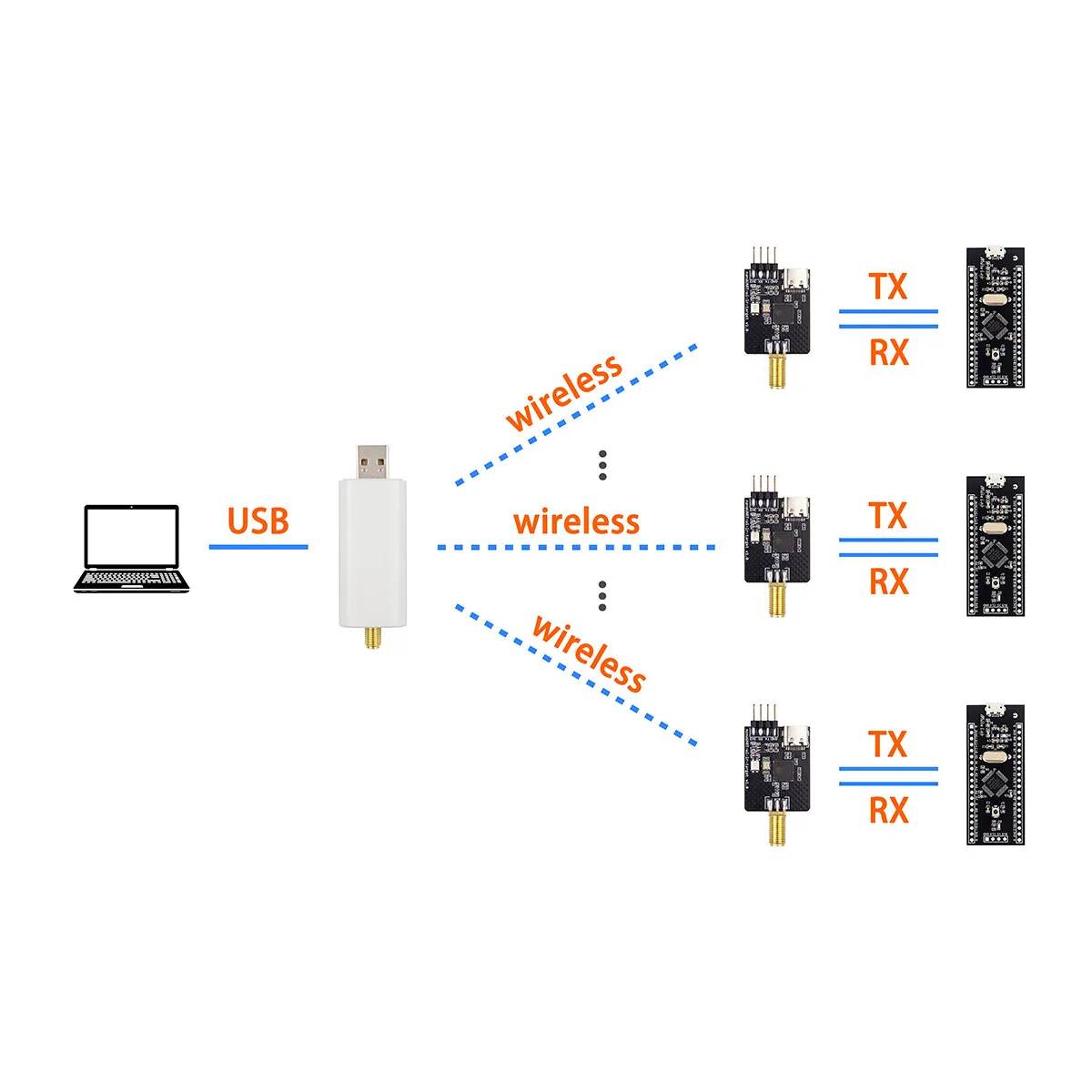 Transceptor inalámbrico 2,4G largo alcance USB a TTL NanoUART-wl-Ir - imagen 2