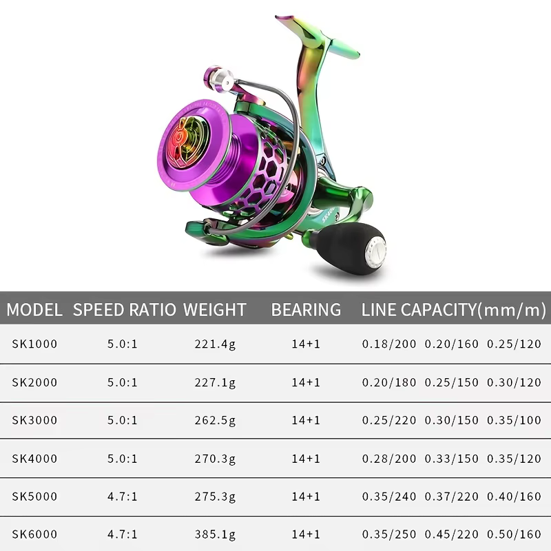 Carrete spinning SK 1000-6000 – 22 lb arrastre, balancín CNC - imagen 5