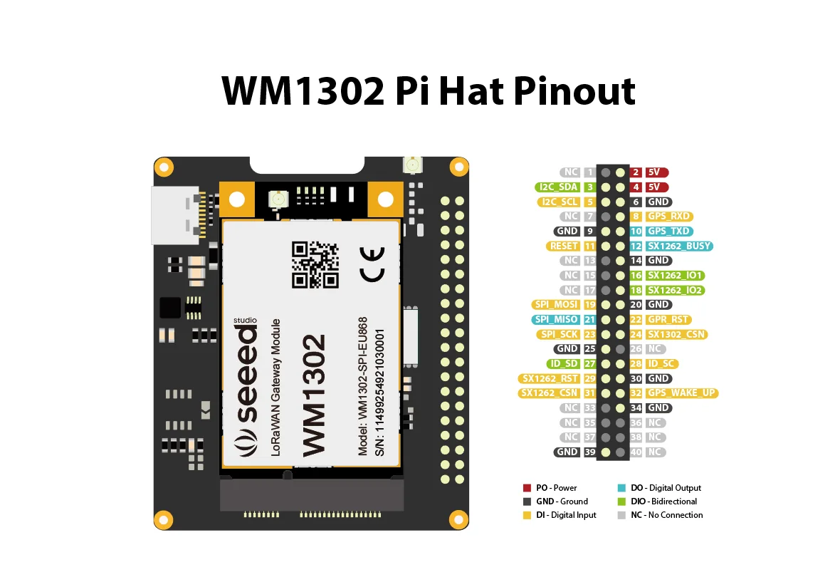 Placa WM1302 RPi Hat en formato Pi HAT