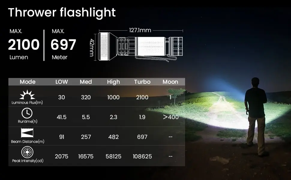 Modos de iluminación y resistencia IPX-8