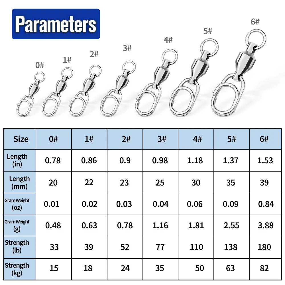 Giratorios con rodamiento de acero inoxidable – Clip rápido para pesca - imagen 2