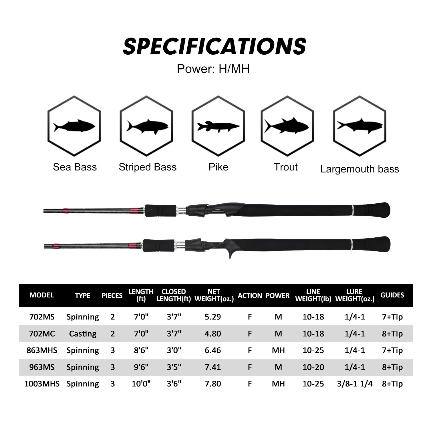 Caña Surfcasting Largo Alcance – Carbono 30T, Acción Rápida, Guías SIC - imagen 4