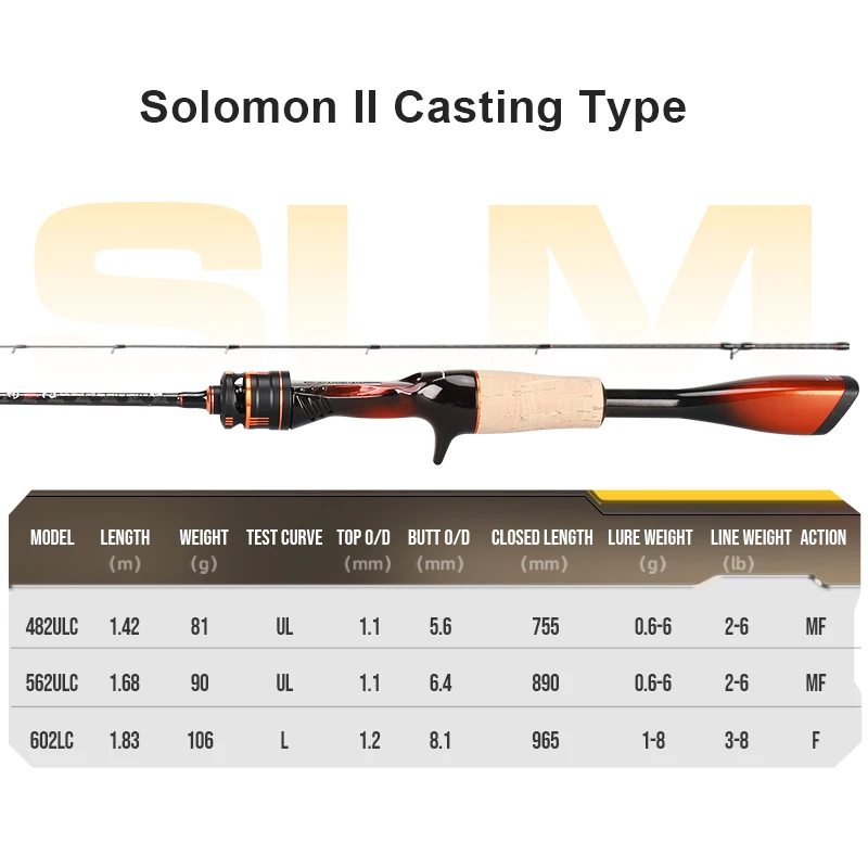 Histar Solomon II BFS caña spinning ultraligera AA carbono SIC