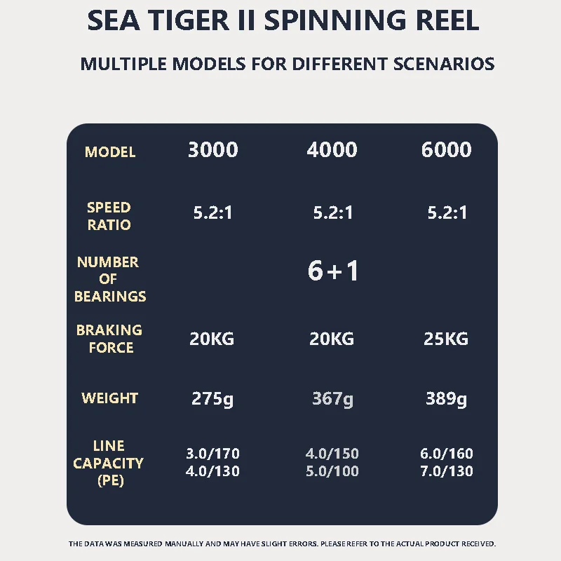 Carrete giratorio Mavllos Sea-TigerII para surf salado – Relación 5,2:1