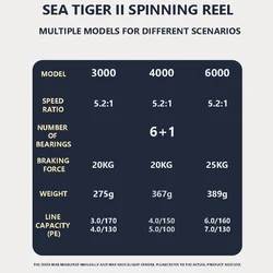 Carrete giratorio Mavllos Sea-TigerII para surf salado – Relación 5,2:1