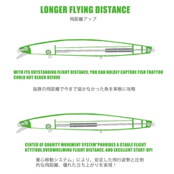 Señuelo Dur Ike Minnow – 140mm 26g lanzamiento largo hundimiento