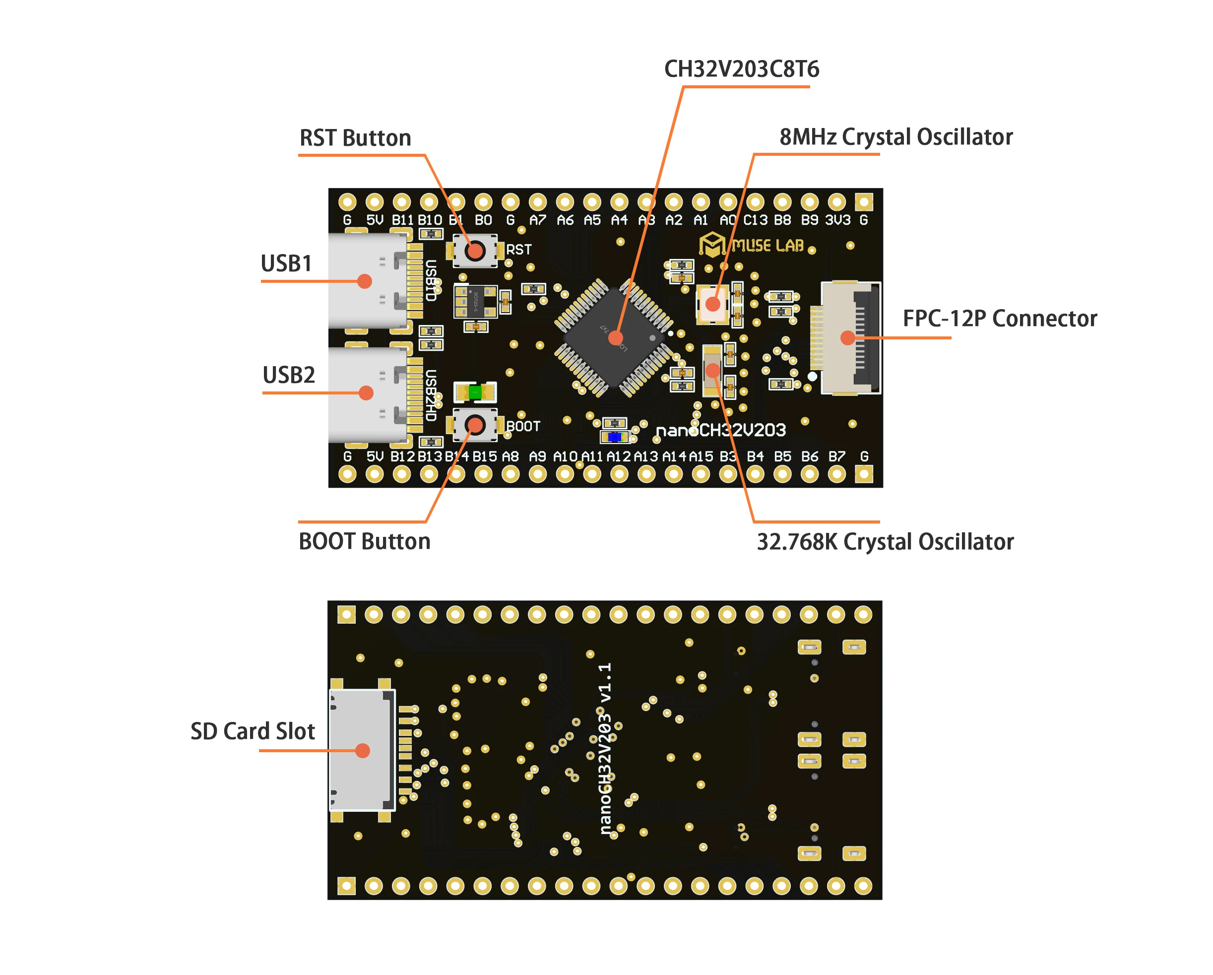 Diagrama de la placa nanoCH32V203
