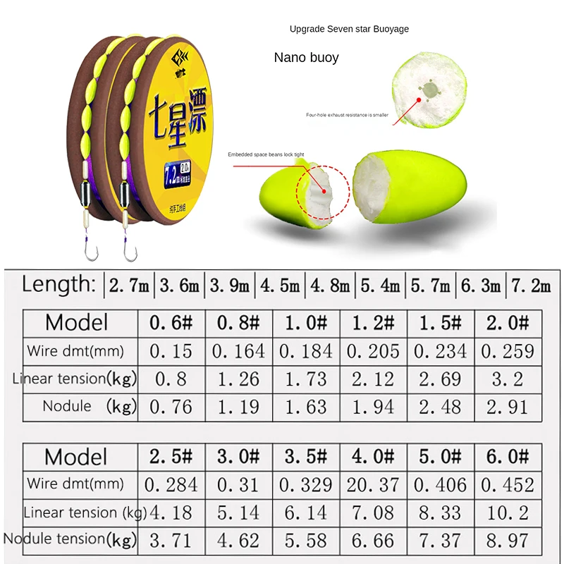Detalle de los componentes