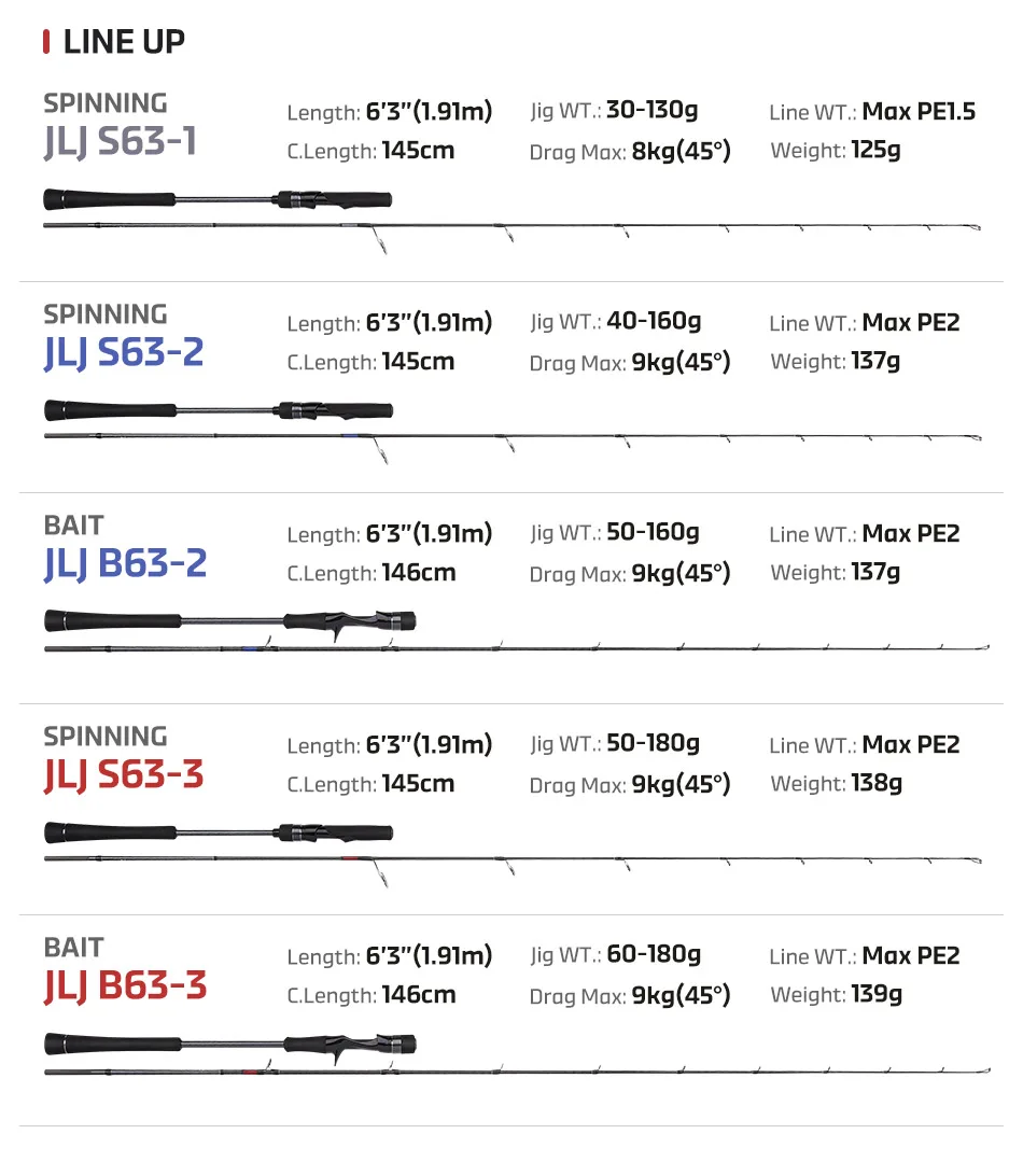 Ángulos de trabajo para jigging vertical