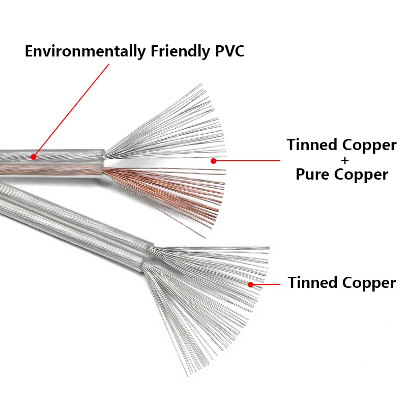 Cable Extensión Trenzado Cobre 2468 – PVC 2 Pines 300V
