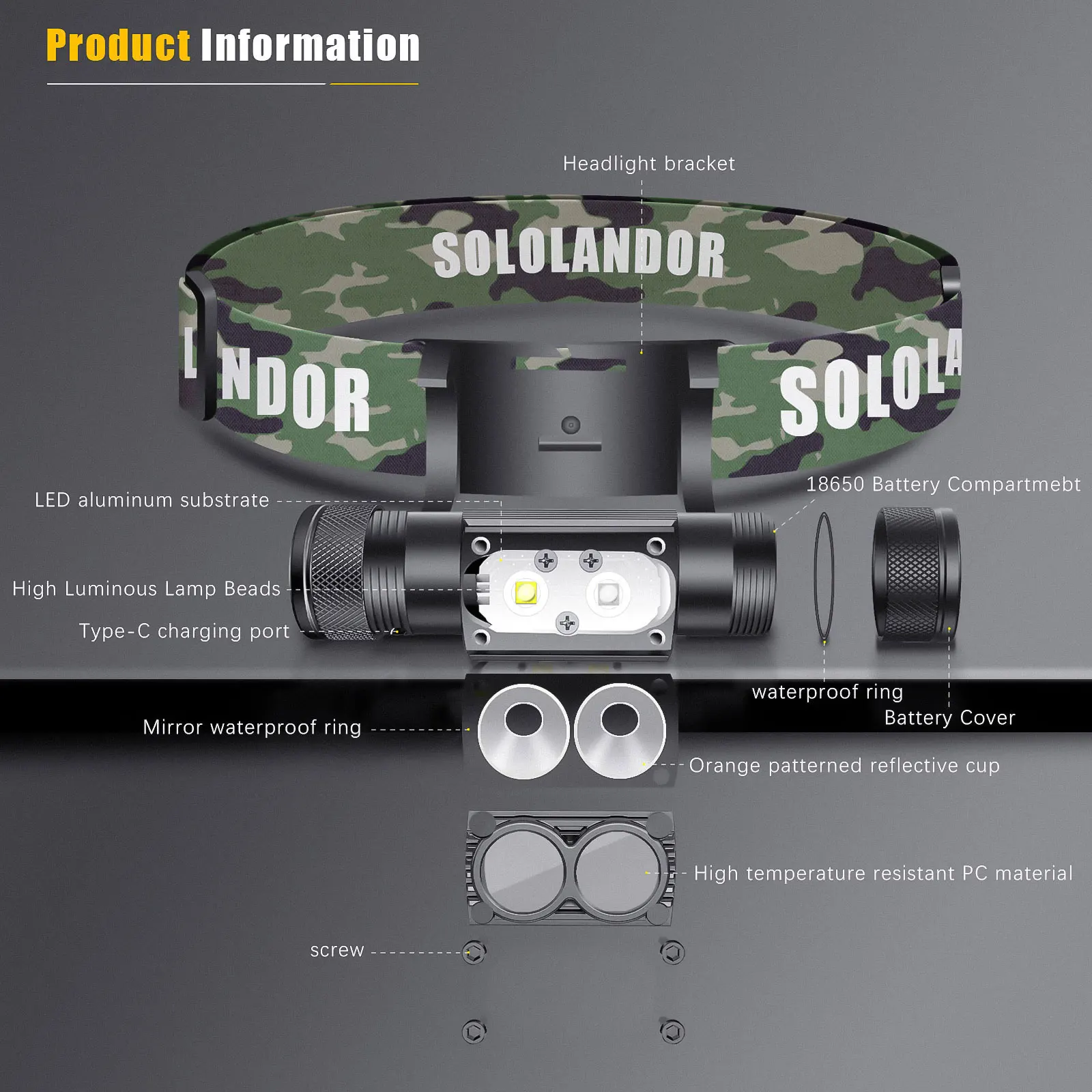 Modos de luz en la linterna frontal