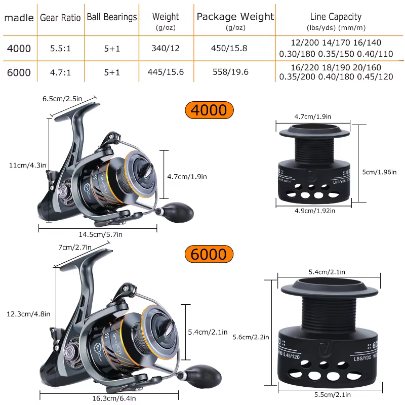 Sougayilang Carrete de pesca carpa 4000 6000 – 10kg arrastre - imagen 2