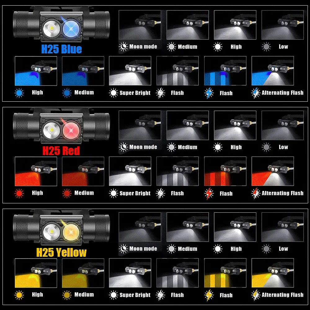 Faro frontal LED y carcasa en aleación