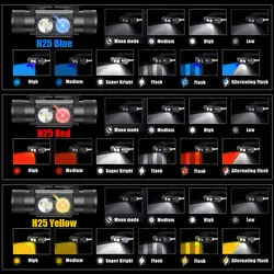 Linterna frontal LED recargable USB-C blanco y rojo/azul/amarillo